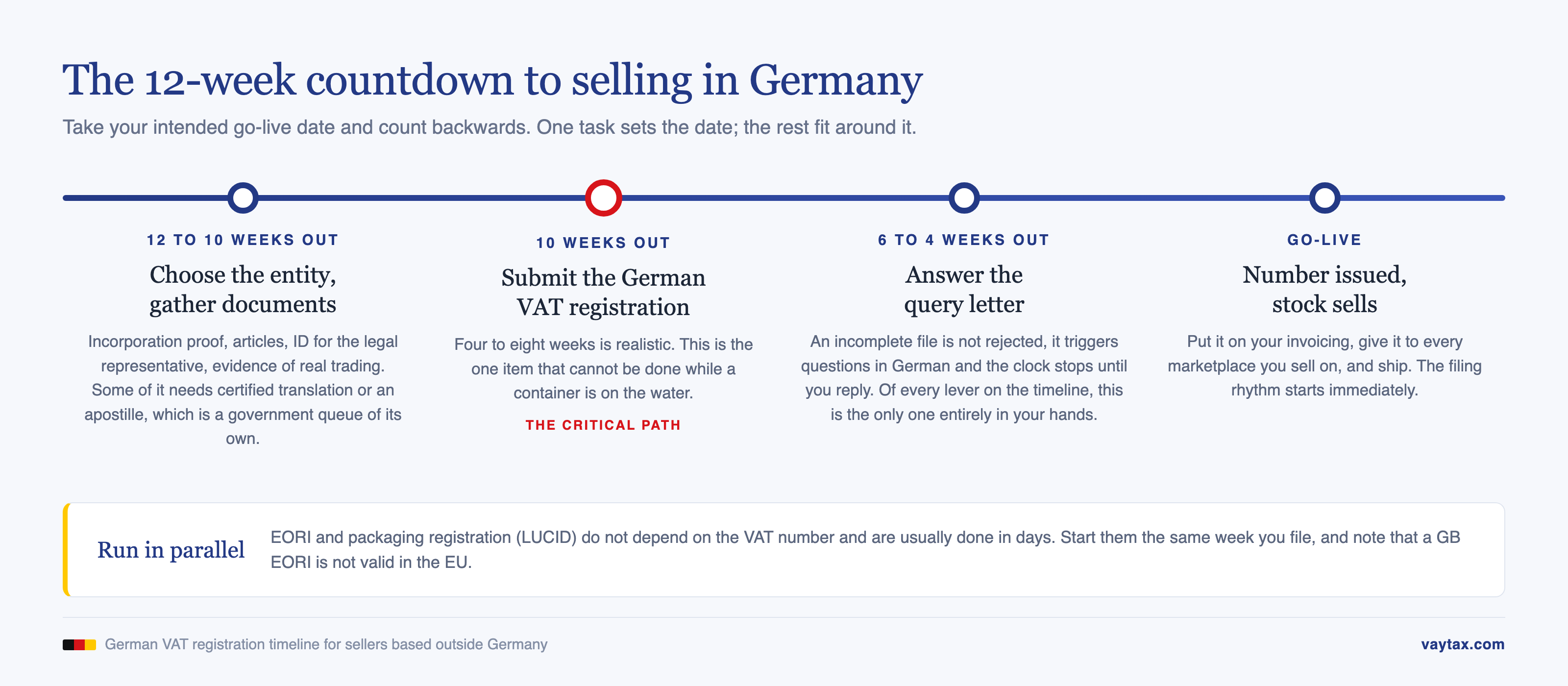 vaytax-12-week-countdown (1)